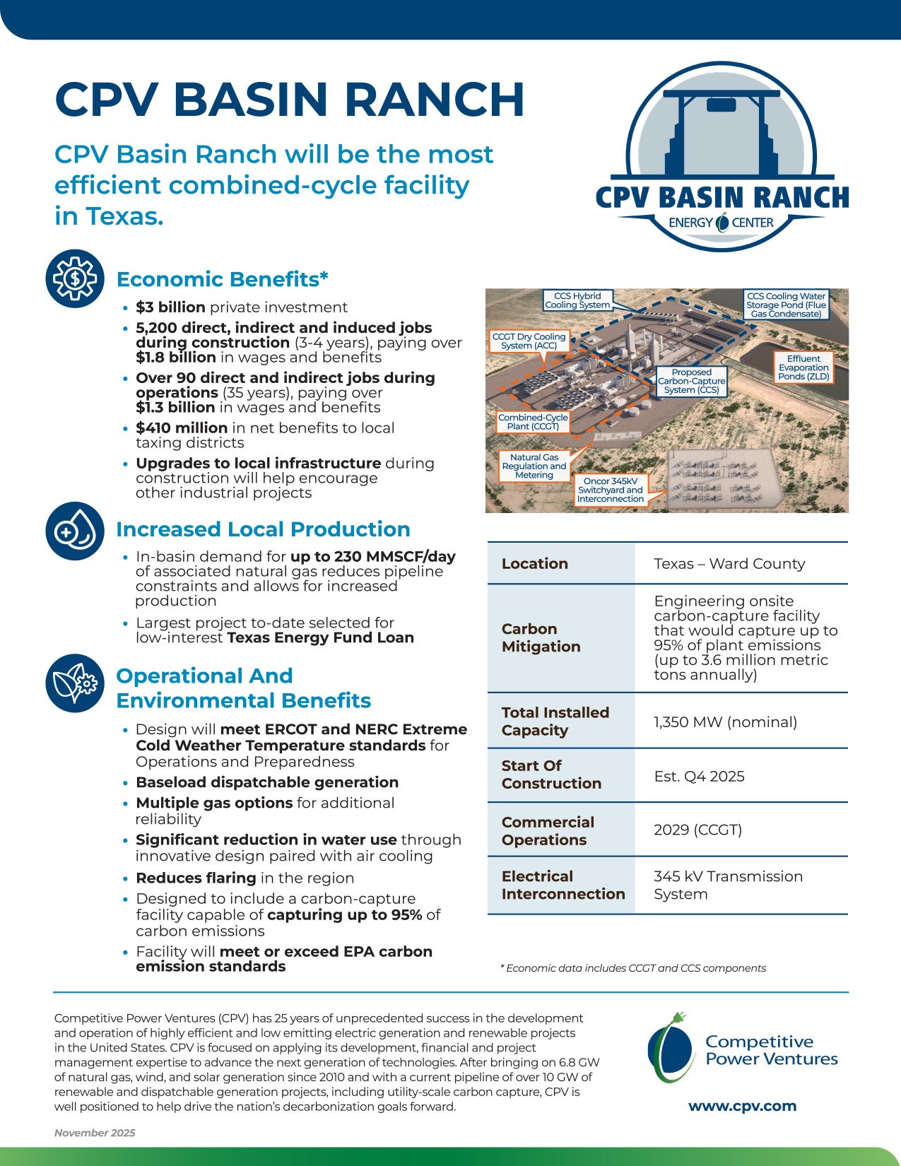 Basin Ranch Texas CPV Basin Ranch Energy Center - Competitive Power Ventures